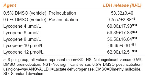 graphic file with name IJPharm-48-26-g002.jpg