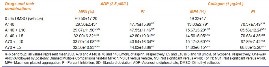 graphic file with name IJPharm-48-26-g006.jpg