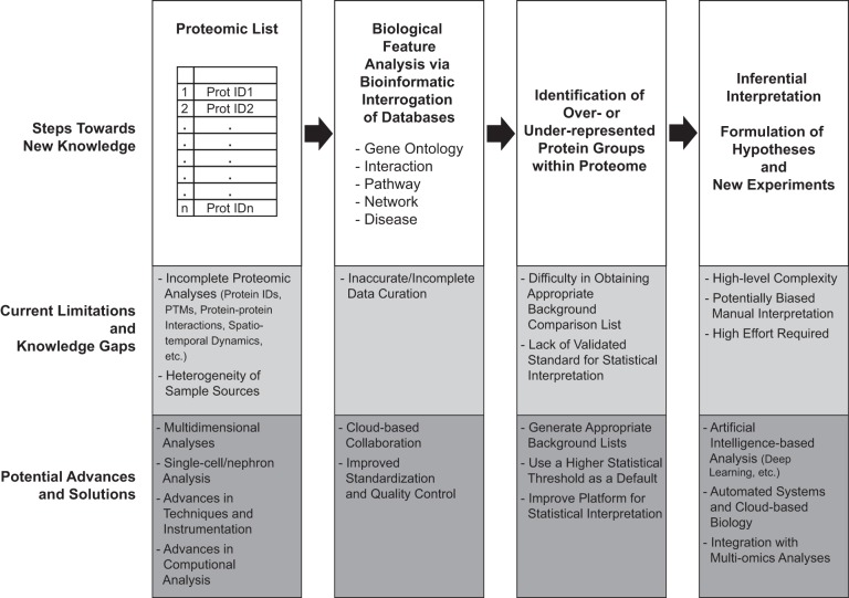 FIGURE 12.