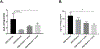 Figure 10.