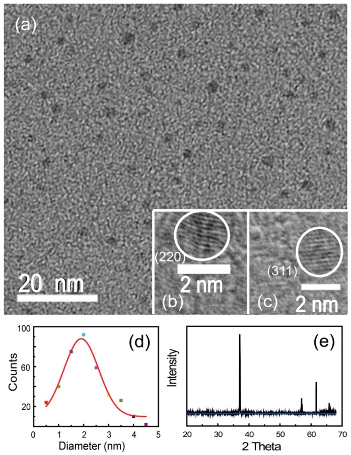 Figure 2