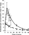 FIG. 2.