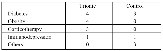 Table III