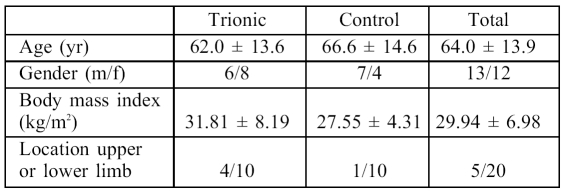 Table II