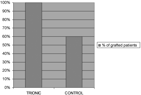 Table IV