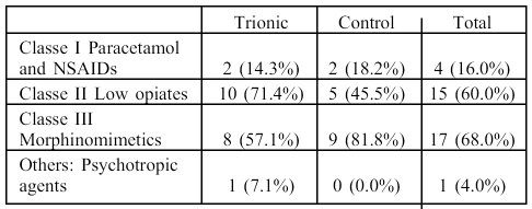 Table V