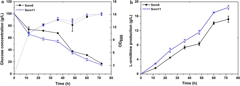 Fig. 6