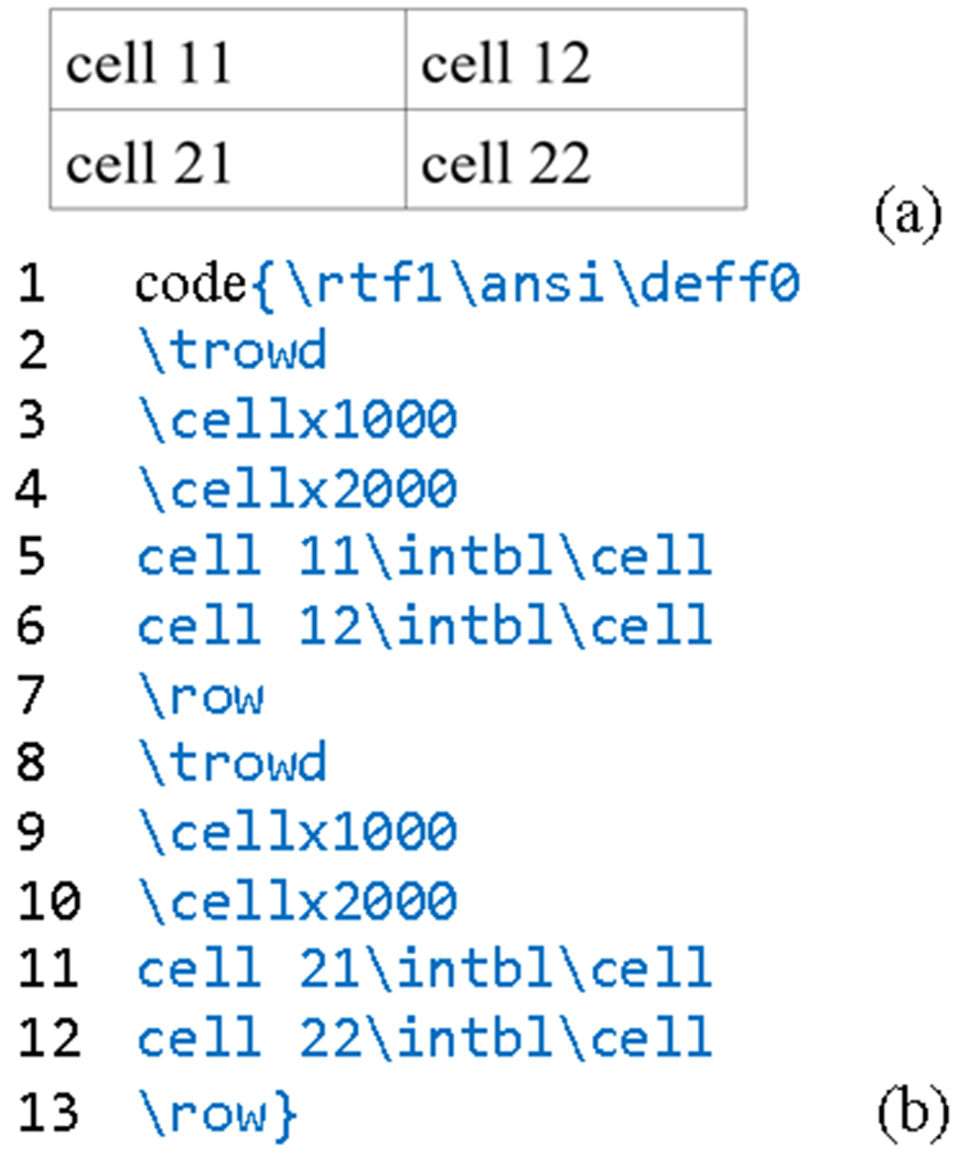 Figure 1: