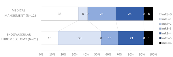 Figure 1C.