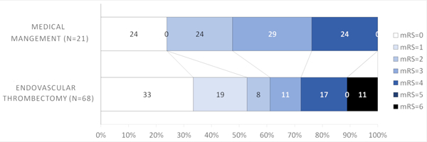 Figure 1B.