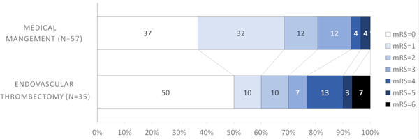 Figure 2B.