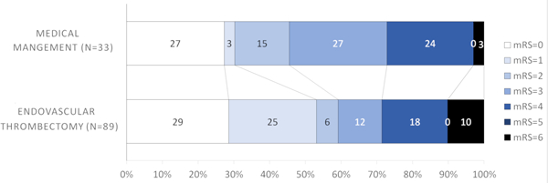 Figure 2A.