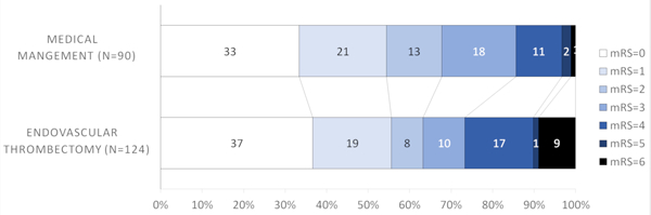 Figure 1A.