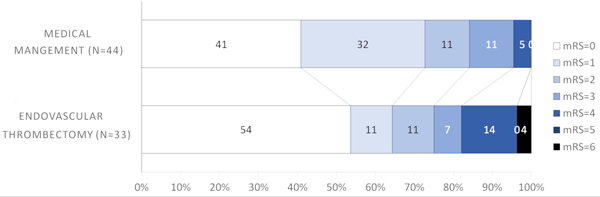 Figure 1D.