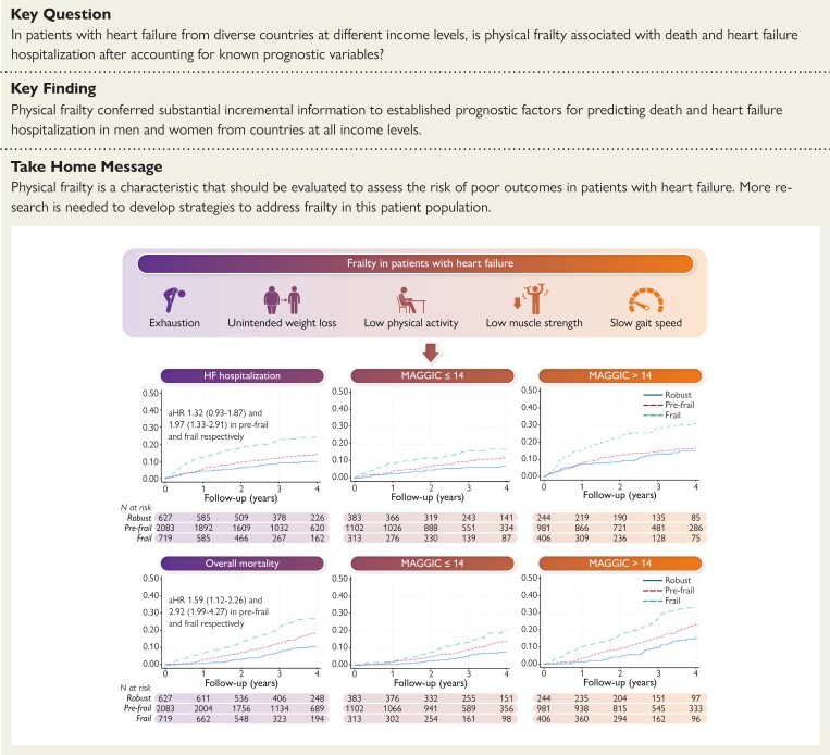 Structured Graphical Abstract