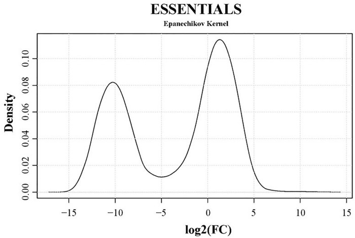 FIGURE 3