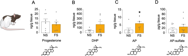 Fig. 7