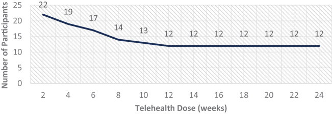 FIG. 4.