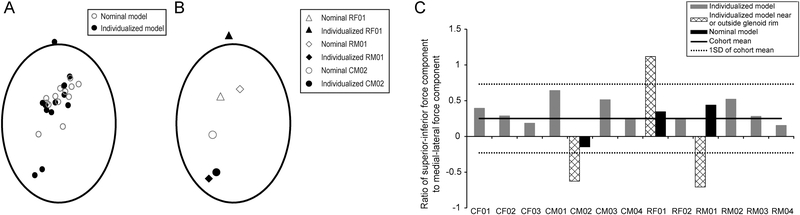 Fig. 4: