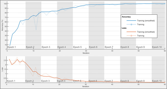 Fig. 3