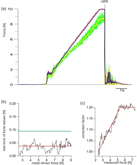 Figure 2.