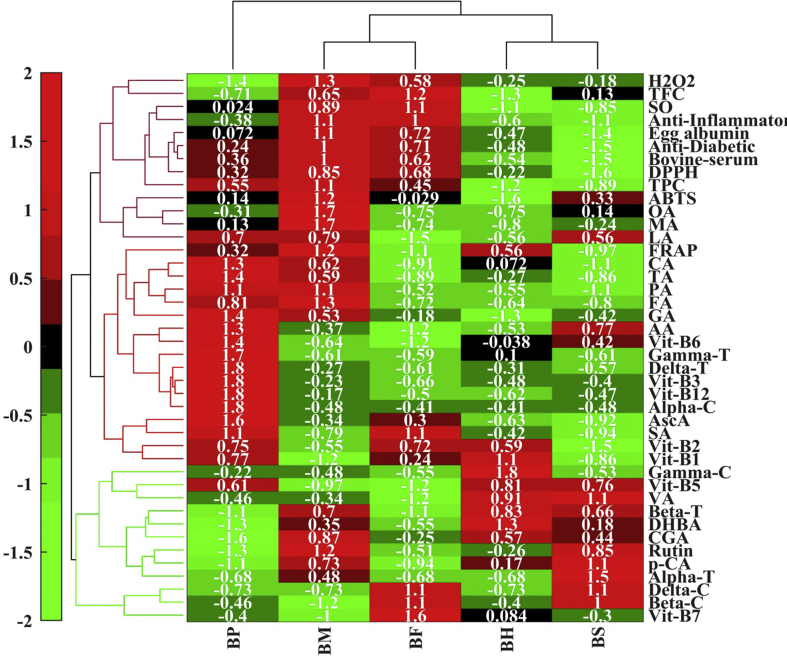 Figure 2