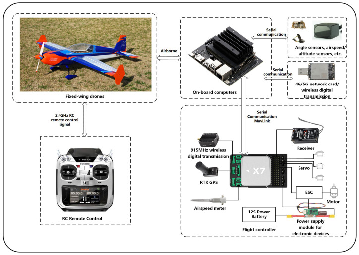 Figure 15