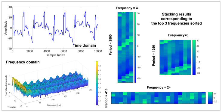 Figure 19