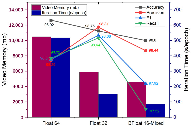 Figure 14