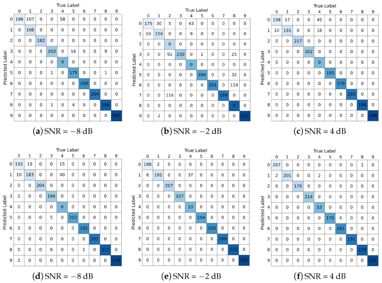 Figure 12