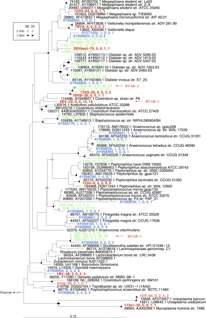 FIG. 6.