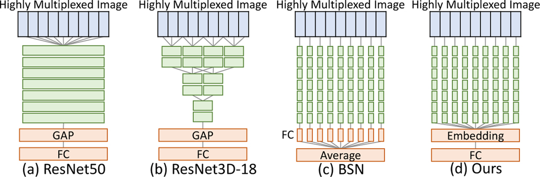 Fig. 3: