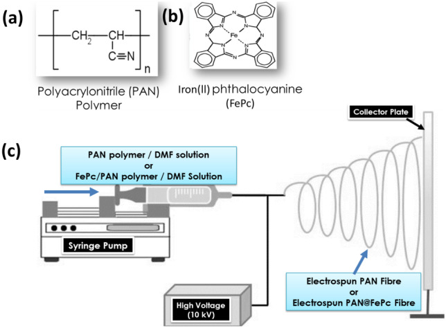 Fig. 1