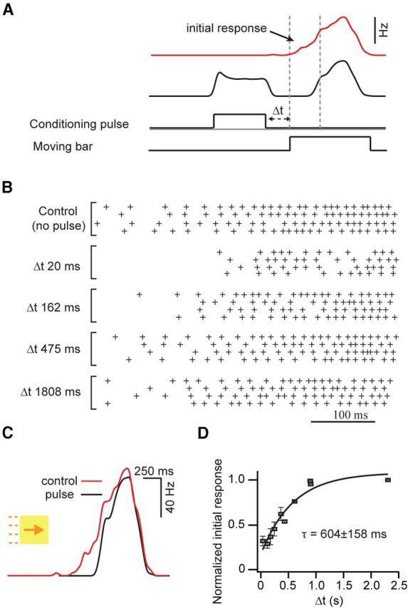 Figure 9.