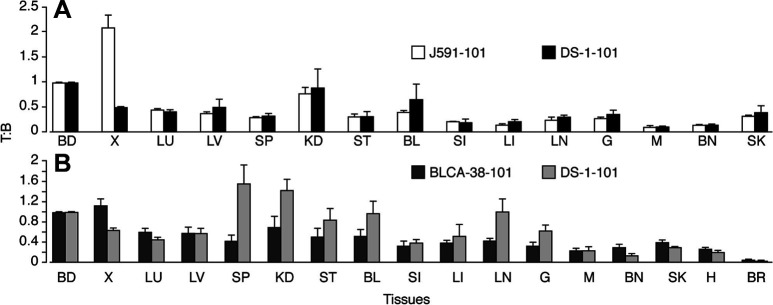 Fig. 3A, B