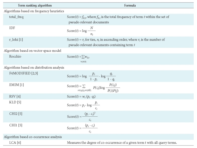 graphic file with name hir-17-120-i001.jpg