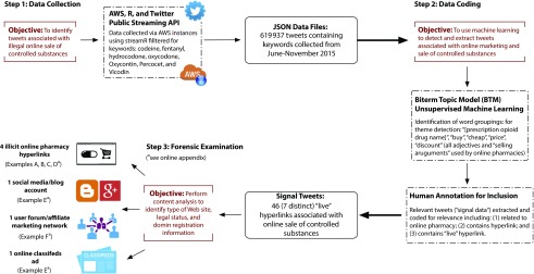 FIGURE 1—