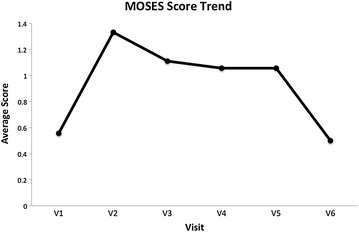 Fig. 4