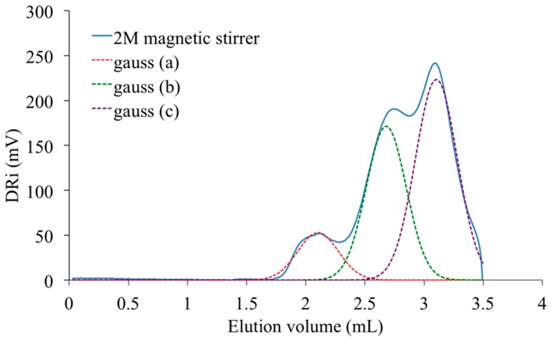 Figure 13