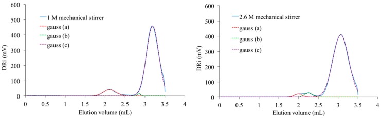 Figure 16