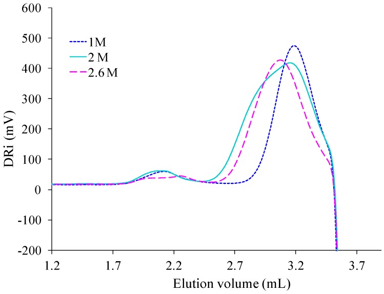 Figure 15