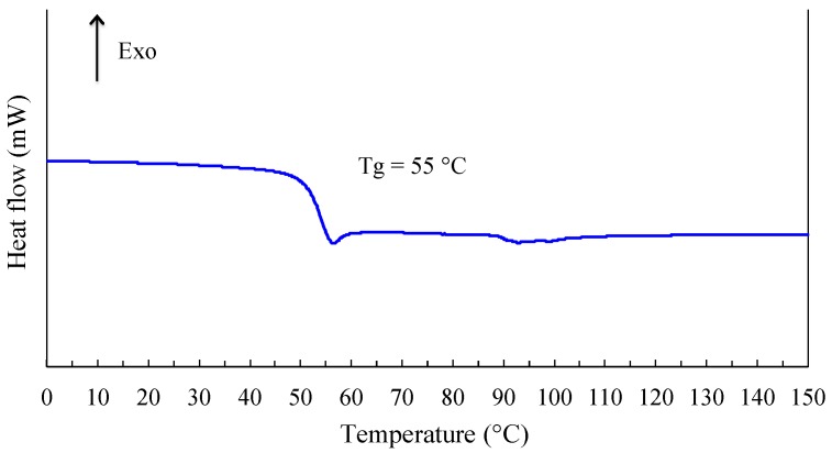 Figure 17