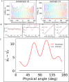 Figure 3.