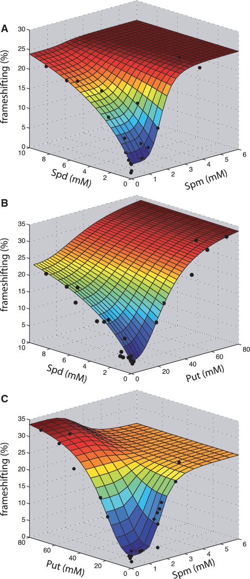 Figure 4.