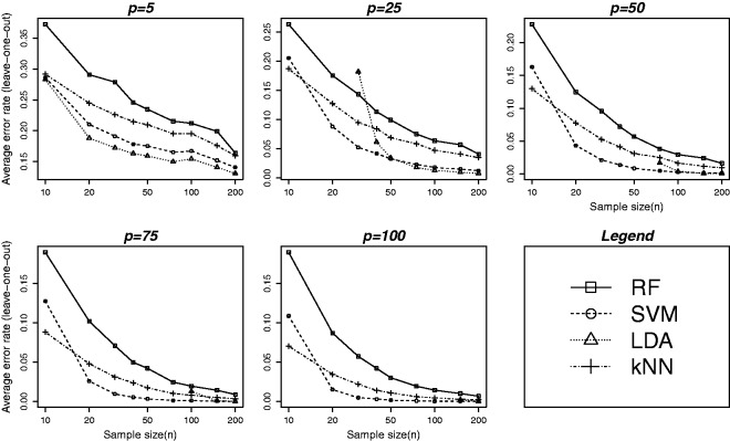 Figure 2.