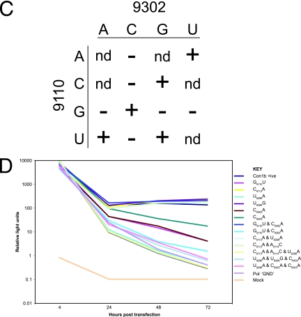 FIG. 7.