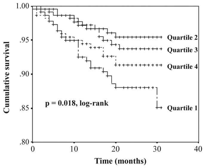 Figure 2 —