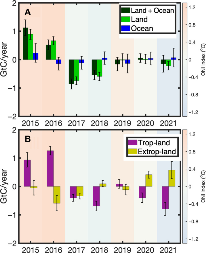 Fig. 2.