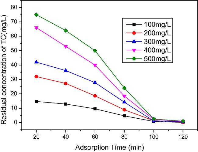 Fig. 7b