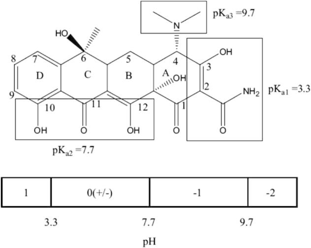 Fig. 7c